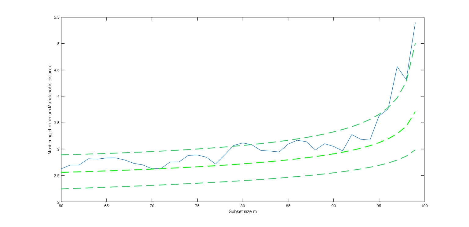 Click here for the graphical output of this example (link to Ro.S.A. website).